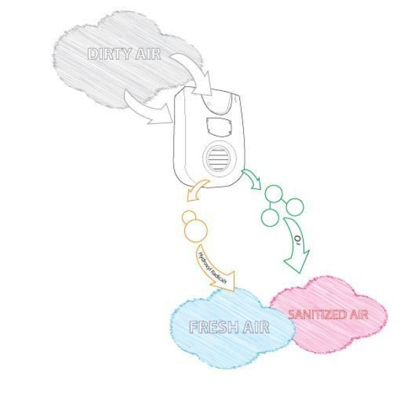 ΛΕΙΤΟΥΡΓΙΑ PROZONE